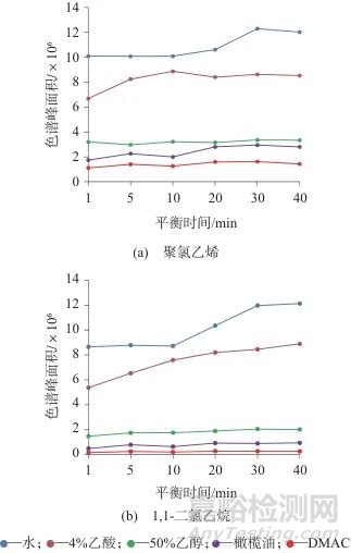 顶空气相色谱-质谱法测定食品接触用聚氯乙烯制品中氯乙烯和1，1-二氯乙烷残留量及迁移量