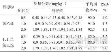 顶空气相色谱-质谱法测定食品接触用聚氯乙烯制品中氯乙烯和1，1-二氯乙烷残留量及迁移量