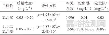 顶空气相色谱-质谱法测定食品接触用聚氯乙烯制品中氯乙烯和1，1-二氯乙烷残留量及迁移量