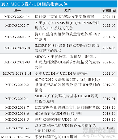 欧盟医疗器械唯一标识要求与实施进展