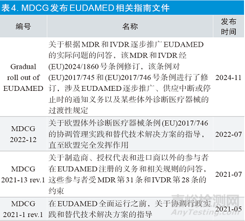 欧盟医疗器械唯一标识要求与实施进展