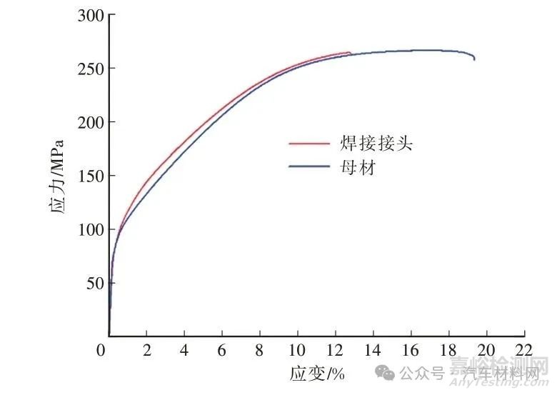 AZ31B镁合金CMT Cycle Step焊接接头组织和性能研究