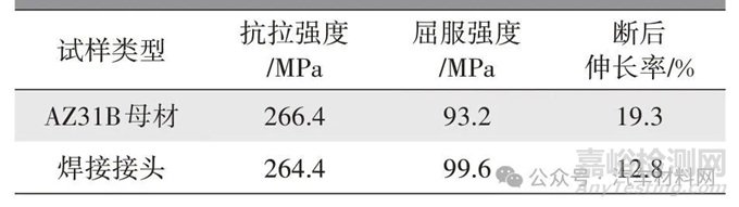 AZ31B镁合金CMT Cycle Step焊接接头组织和性能研究