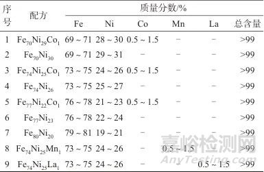 丁二酮肟分光光度法测定人造金刚石用触媒粉中的镍量