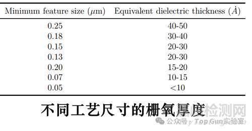 MOS管栅氧击穿的原理