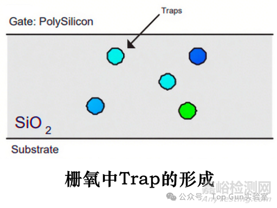 MOS管栅氧击穿的原理