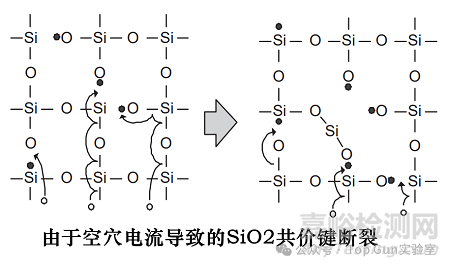 MOS管栅氧击穿的原理