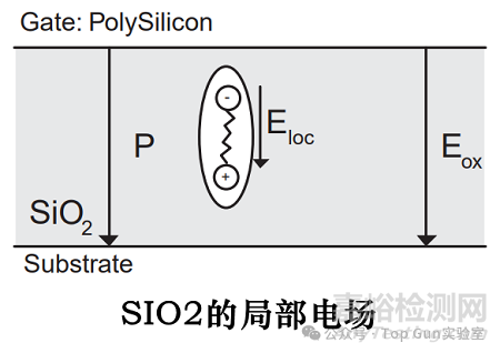 MOS管栅氧击穿的原理