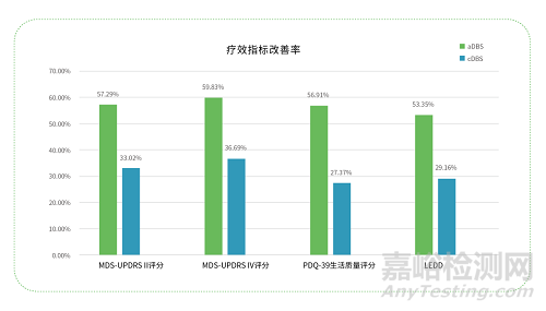 瑞神安医疗自主研发的国产植入式脑深部神经刺激器获批上市