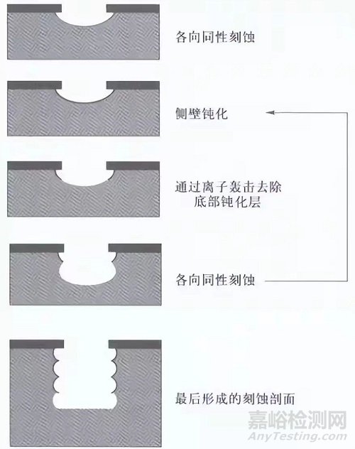 一文读懂硅通孔（TSV）与玻璃通孔（TGV）