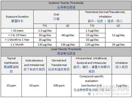 ICH Q3E《可提取物和可浸出物指南》草案发布