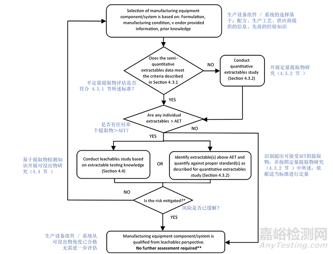 ICH Q3E《可提取物和可浸出物指南》草案发布