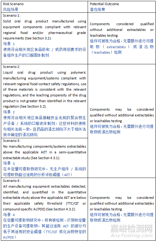 ICH Q3E《可提取物和可浸出物指南》草案发布