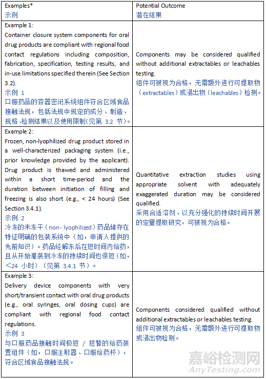 ICH Q3E《可提取物和可浸出物指南》草案发布