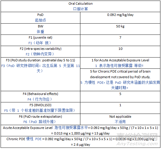 ICH Q3E《可提取物和可浸出物指南》草案发布
