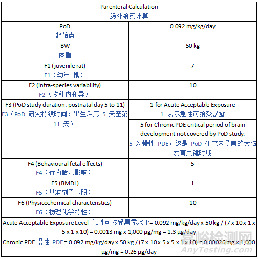 ICH Q3E《可提取物和可浸出物指南》草案发布
