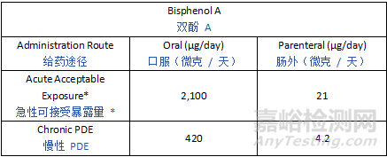 ICH Q3E《可提取物和可浸出物指南》草案发布