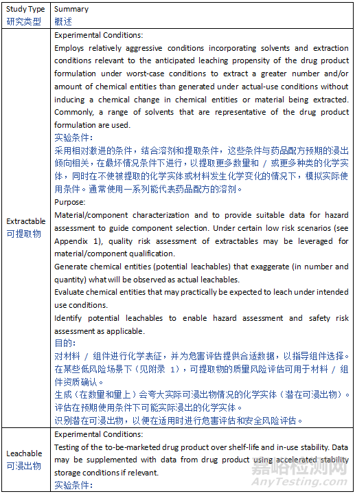ICH Q3E《可提取物和可浸出物指南》草案发布