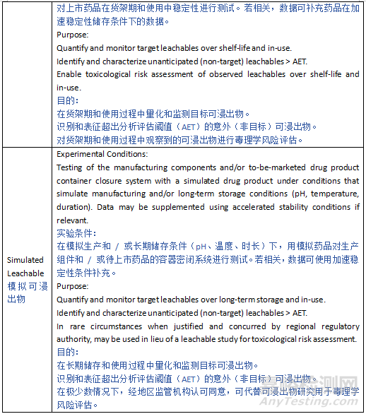 ICH Q3E《可提取物和可浸出物指南》草案发布