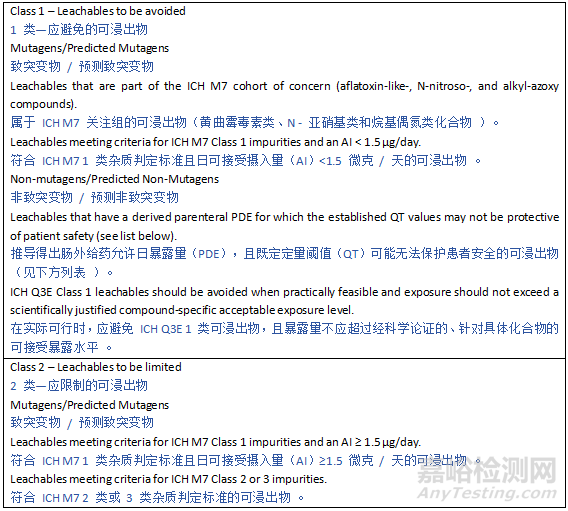 ICH Q3E《可提取物和可浸出物指南》草案发布