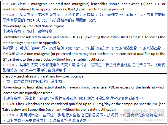 ICH Q3E《可提取物和可浸出物指南》草案发布