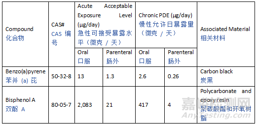 ICH Q3E《可提取物和可浸出物指南》草案发布