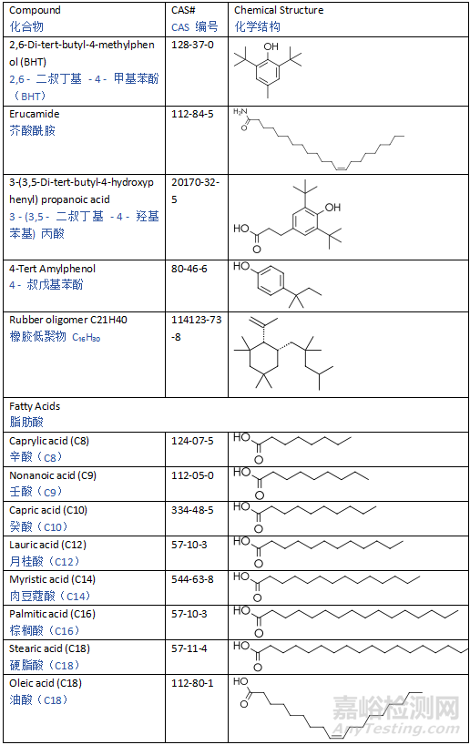 ICH Q3E《可提取物和可浸出物指南》草案发布