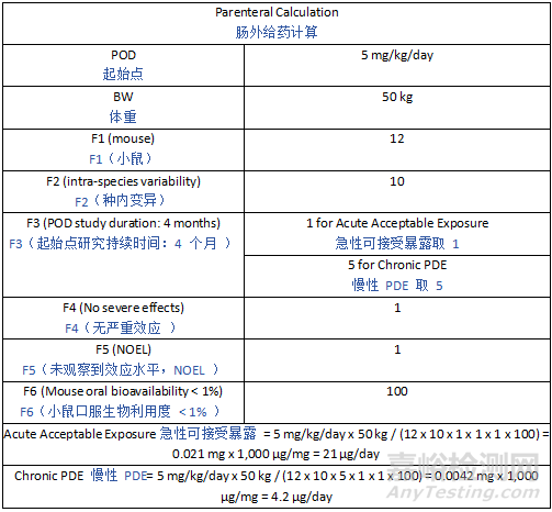 ICH Q3E《可提取物和可浸出物指南》草案发布