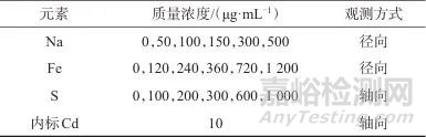 电感耦合等离子体发射光谱法测定钠电池正极材料硫酸亚铁钠中钠、铁、硫含量