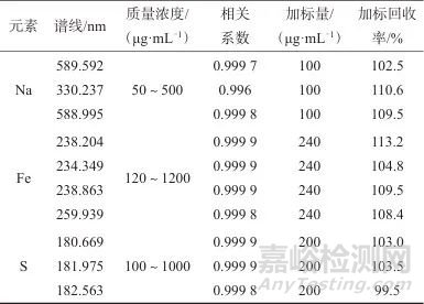 电感耦合等离子体发射光谱法测定钠电池正极材料硫酸亚铁钠中钠、铁、硫含量