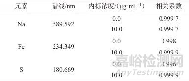 电感耦合等离子体发射光谱法测定钠电池正极材料硫酸亚铁钠中钠、铁、硫含量