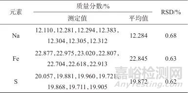 电感耦合等离子体发射光谱法测定钠电池正极材料硫酸亚铁钠中钠、铁、硫含量