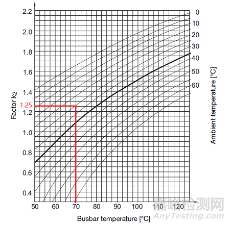 铜排温升及载流量计算！