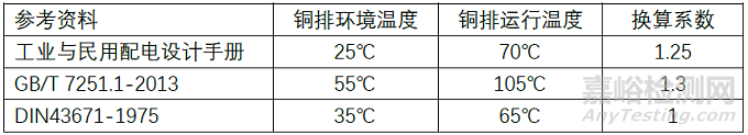 铜排温升及载流量计算！