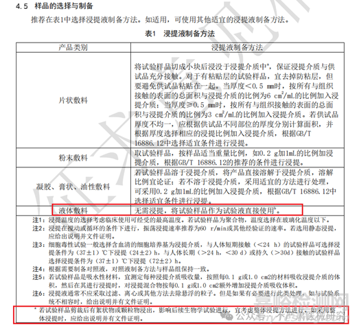 第二类敷料常见检测标准汇总