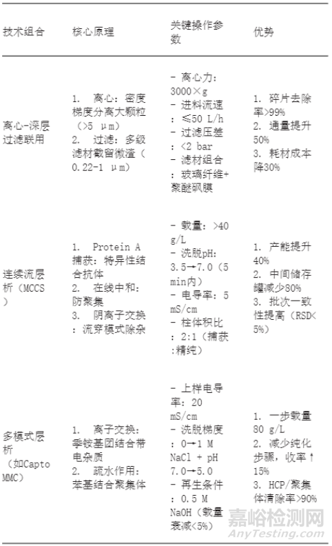生物制药设备和分离纯化技术要点研究