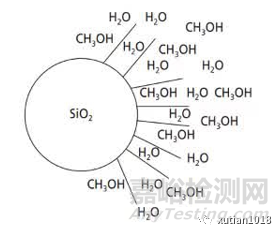 为何C8/C18柱尽量不要使用过高比例水相流动相