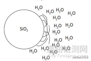 为何C8/C18柱尽量不要使用过高比例水相流动相