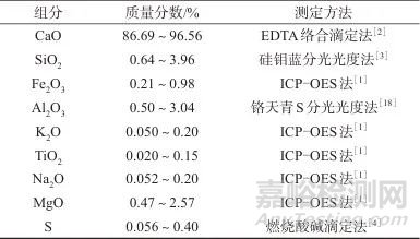 熔融制样-X射线荧光光谱法快速测定生石灰粉中的氧化钙、硫以及多种氧化物