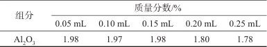 熔融制样-X射线荧光光谱法快速测定生石灰粉中的氧化钙、硫以及多种氧化物