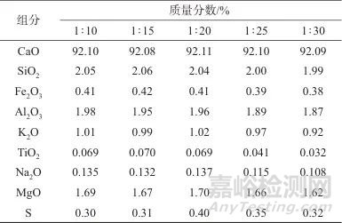 熔融制样-X射线荧光光谱法快速测定生石灰粉中的氧化钙、硫以及多种氧化物