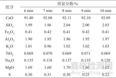 熔融制样-X射线荧光光谱法快速测定生石灰粉中的氧化钙、硫以及多种氧化物