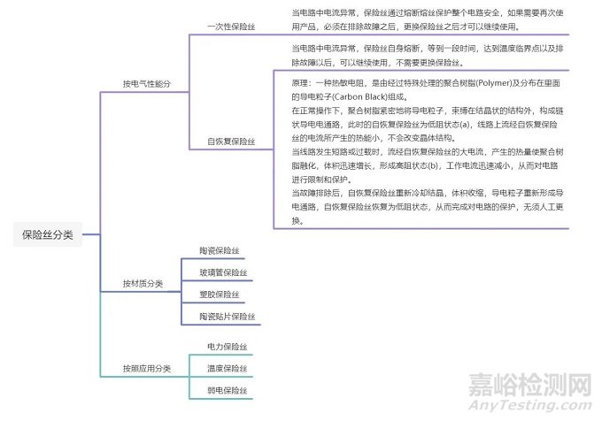 保险丝原理及选型原则