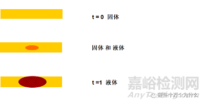 http://www.anytesting.com/uploads/ad/weixin20151213185125.png