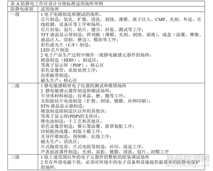 防静电手环如何接地？