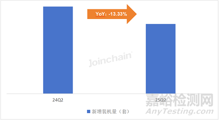 2025年第二季度国内腔镜手术机器人市场分析报告