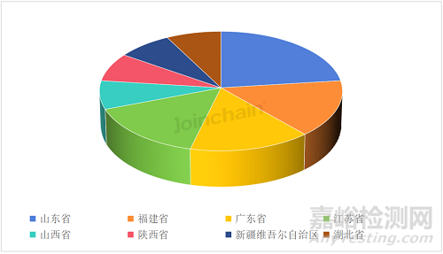 2025年第二季度国内腔镜手术机器人市场分析报告