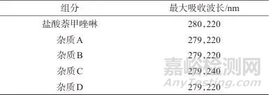 高效液相色谱法测定盐酸萘甲唑啉滴鼻液中的有关物质