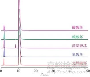 高效液相色谱法测定盐酸萘甲唑啉滴鼻液中的有关物质
