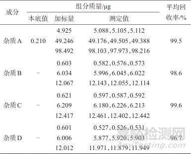 高效液相色谱法测定盐酸萘甲唑啉滴鼻液中的有关物质